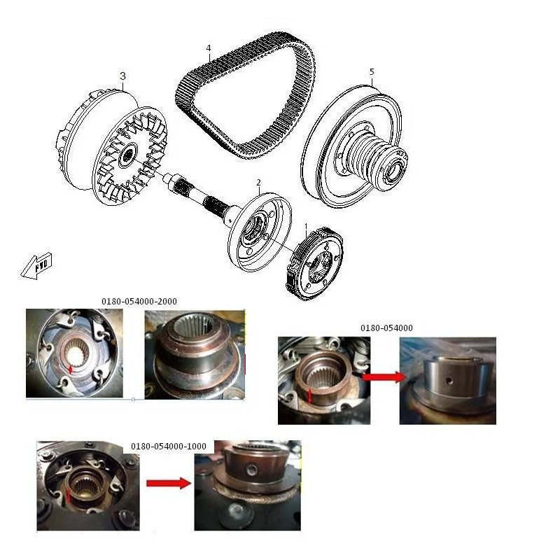 Courroie de variateur 