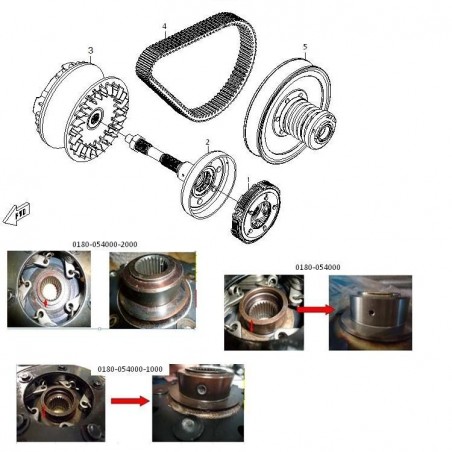 Courroie de variateur 