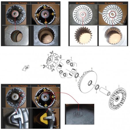 Gallet variateur primaire